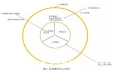 TP钱包安卓版最新版本：如何提升您的加密资产管