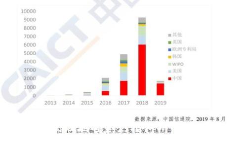 如何安全高效地将资产转入TP钱包：全面指南
