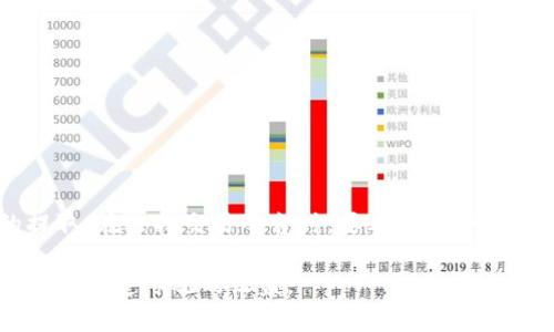 tp钱包能否提取人民币？全面解析

随着数字货币的迅速发展，各种数字钱包层出不穷。tp钱包作为其中的一员，受到众多用户的关注。很多人都在问：“tp钱包能提人民币吗？”今天，我们将详细解析这一问题，帮助你更好地理解tp钱包的功能及其应用。

一、什么是tp钱包？

tp钱包是一款为数字货币爱好者设计的移动端钱包软件。它支持多种主流数字货币的存储、交易及管理。tp钱包的用户界面友好，操作简单，适合初学者和专业投资者使用。其核心功能包括资产管理、交易记录查询和实时行情跟踪。

二、tp钱包的主要功能

tp钱包的功能非常丰富，主要包括以下几个方面：
ul
    listrong资产管理：/strong用户可以在钱包中管理多种数字货币资产，方便进行投资和交易。/li
    listrong实时交易：/strongtp钱包支持用户快速便捷地进行数字货币的买卖交易。/li
    listrong安全性：/strongtp钱包采用高等级的加密技术，保障用户资产的安全。/li
    listrong市场行情：/strong用户可以随时查看各类数字货币的实时价格，帮助用户做出投资决策。/li
/ul

三、tp钱包能提取人民币吗？

对于许多用户来说，最关心的问题莫过于tp钱包能否直接提取人民币。我们可以从以下几方面来理解这个问题：

h41. 法币提取的限制/h4
tp钱包本身是一款数字货币钱包，设计时并没有考虑与法币（如人民币）进行直接的提取或存入。用户的资产主要是以数字货币的形式存在的。因此，如果你希望将数字货币转换为人民币，通常需要通过其他平台进行操作。

h42. 转换步骤/h4
虽然tp钱包不支持直接提取人民币，但用户可以通过以下步骤将数字货币转换为人民币：
ol
    li将你的数字货币从tp钱包转移到一个支持法币提现的交易平台。/li
    li在交易平台上出售你的数字货币，获得相应的法币（如人民币）。/li
    li完成交易后，可以通过银行转账、支付宝或其他支付方式提取人民币。/li
/ol

h43. 选择合适的交易平台/h4
在选择交易平台时，用户需要考虑多个因素，如手续费、安全性和交易的便捷性。选择一个信誉良好的平台，不仅可以保证你的资金安全，还可以使提现流程更加顺畅。

四、tp钱包的优缺点

如同其他数字钱包，tp钱包也有其优缺点。了解这些，可以帮助用户更好地使用该工具。

h4优点/h4
ul
    listrong操作简便：/strongtp钱包界面直观，易于操作。即使是数字货币的新手，也能快速上手。/li
    listrong多币种支持：/strong支持多种主流数字货币，让用户的资产管理更加灵活方便。/li
    listrong安全保障：/strong采用先进的加密技术，为用户提供良好的资产安全保障。/li
/ul

h4缺点/h4
ul
    listrong法币交易限制：/strong无法直接提取人民币，需通过其他平台进行。/li
    listrong平台选择：/strong虽然tp钱包安全性较高，但仍然需要用户自行选择和使用交易平台，风险自负。/li
/ul

五、总结

综上所述，tp钱包不支持直接提取人民币。但用户可以通过将数字货币转移到其他交易平台进行兑换，从而间接实现人民币的提取。在选择交易平台时，要考虑安全性和手续费等因素，以确保资金的安全。同时，tp钱包凭借其便捷的操作和多种币种支持，仍然是数字货币用户管理资产的好工具。

如你有进一步的问题或需要咨询，欢迎随时联系相关服务人员。希望每位用户都能在数字货币的世界中找到适合自己的投资方式，创造可观的收益。