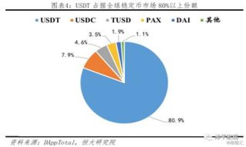    TP钱包转账记录删除步骤详解：轻松管理您的加密资产  / 
 guanjianci  TP钱包, 转账记录, 加密资产, 钱包管理  /guanjianci 

引言
在当今数字货币盛行的时代，TP钱包成为了许多人管理加密资产的重要工具。TP钱包因其安全性和易用性受到广泛欢迎。不过，随着使用频率的增加，用户的转账记录可能会不断累积。虽然这些记录有时候是必要的，但有些用户可能希望删除它们，以保持账户的整洁或保护隐私。本文将详细介绍如何删除TP钱包中的转账记录，让我们开始吧！

TP钱包简介
TP钱包是一个为用户提供方便的加密货币管理工具。它允许用户存储、发送和接收多种数字货币。这个钱包由于其用户友好的界面，受到了全球用户的青睐。此外，TP钱包还引入了一些先进的安全保护措施，以确保用户的资产安全。

为什么要删除转账记录？
许多人选择删除转账记录的原因各有不同。对于一些用户来说，保护个人隐私是最重要的。在加密货币交易中，透明性虽然是一个优点，但过多的记录可能会泄露用户的财务状况。其他用户可能希望保持钱包的简洁，避免转账记录的杂乱。在某些情况下，用户可能是为了避免潜在的安全风险，以确保其交易记录不被滥用。

删除转账记录的准备工作
在开始删除TP钱包的转账记录之前，有一些准备工作需要进行。首先，确保您已经成功登录到您的TP钱包账户。只有在您登录后，您才能访问和管理您的转账记录。其次，确保您的应用程序是最新版本。这一点至关重要，因为更新后的版本通常会修复bugs并改进用户体验。

详细删除步骤
以下是删除TP钱包转账记录的详细步骤。请按照这些步骤仔细操作，确保成功删除不必要的记录：

h4步骤一：登录您的TP钱包/h4
打开TP钱包应用程序。在登录界面，输入您的用户名和密码。确保输入的信息正确无误。同时，确认您有访问应用程序的网络连接。

h4步骤二：访问转账记录页面/h4
成功登录后，您将进入主界面。在主界面中，寻找“交易记录”或“转账记录”的选项。这个选项通常易于找到，可能会在菜单栏或侧边栏中显示出来。点击该选项，您将能看到所有的转账记录。

h4步骤三：选择要删除的记录/h4
在转账记录页面，您将看到以列表形式展示的所有交易记录。仔细浏览这些记录，找到您希望删除的特定条目。通常，每个条目旁边会有一个选项，如“删除”或“清除”。

h4步骤四：确认删除操作/h4
点击“删除”按钮后，系统可能会弹出确认框，询问您是否真的要删除这条记录。仔细确认，这一步是为了防止用户误删重要交易。如果您确认操作，点击“确认”即可。

h4步骤五：查看删除结果/h4
删除完成后，返回到转账记录页面，查看是否成功删除了选定的记录。如果记录已经消失，恭喜您，您已经成功清理了钱包的记录。如果仍然看到记录，请重复以上步骤，确保操作正确无误。

删除转账记录的注意事项
在删除转账记录时，有几个注意事项需要牢记。首先，一旦删除，记录将无法恢复。这意味着您要确保您删除的确实是您不需要的记录。其次，确保您的钱包资产安全，无论您删除了多少记录，资金始终要保持在安全的环境中。此外，了解TP钱包的隐私政策也很重要，以便您了解到数据如何被处理。

用户反馈与建议
虽然TP钱包在用户体验和安全性上表现出色，但依然有一些用户对转账记录管理提出了改进意见。例如，有用户希望能够批量删除记录，而不是逐条删除。其他用户则希望能够设置自动清理功能，以定期清理过期记录。

总结
在数字货币的世界里，管理转账记录是每个用户都应该掌握的一项技能。通过TP钱包，您可以轻松删除不必要的转账记录，从而更有效地管理您的加密资产。虽然这些记录可以帮助追踪您的财务状况，但保持账户整洁同样重要。
总的来说，删除TP钱包转账记录的过程相对简单。只需几个步骤，您就能轻松清理您的钱包账户。希望本文能为您提供有价值的帮助！

常见问答
在这里，我们回答一些用户在删除转账记录时可能遇到的常见问题。

h41. 删除记录后，我的资金还会安全吗？/h4
是的，删除转账记录并不会影响您的资金安全。记录只是交易的历史，它们与您钱包中的加密资产无关。

h42. 我可以恢复已删除的记录吗？/h4
一旦删除，转账记录将无法恢复。因此，在删除前，请务必确认您不再需要这些信息。

h43. 是否可以设置自动删除功能？/h4
目前，TP钱包不支持自动删除功能。用户需要手动删除不需要的记录。

h44. 删除记录会影响我的交易记录吗？/h4
不会，删除转账记录仅仅是清理显示信息，并不会改变您的实际交易历史。

h45. 如何确保我的钱包安全？/h4
定期更新密码，启用两步验证，并确保您的TP钱包版本为最新，以提高钱包的安全性。

希望以上信息能帮助您更好地管理您的TP钱包，祝您在加密货币的投资之路上顺利！