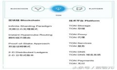 TP钱包的EOS如何顺利转移到交易所？详细步骤与注