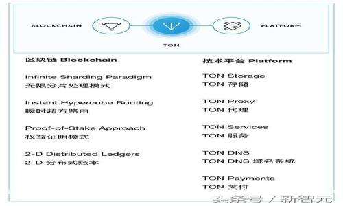 TP钱包的EOS如何顺利转移到交易所？详细步骤与注意事项