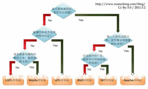如何在TP钱包中取消授权并确保资产安全