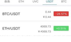 TP钱包充值攻略：轻松实现数字资产管理