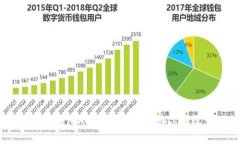 如何安全下载TP钱包APP官网入口，助你高效管理数