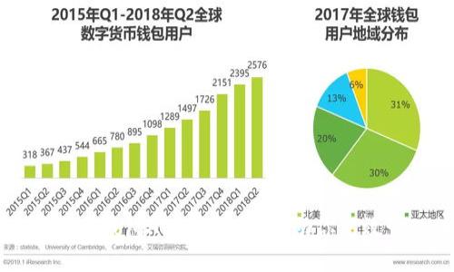 如何安全下载TP钱包APP官网入口，助你高效管理数字资产