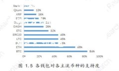  TP钱包导入教程：轻松掌握资产管理与链上操作