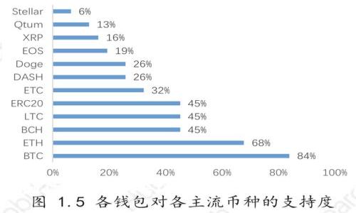 如何通过TP钱包购买DOJO代币：简单易懂的指南