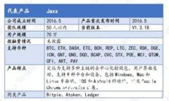 虚拟币YAK价格动态分析与投资前景展望