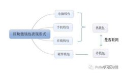 tp钱包设置指南：轻松配置打造安全数字资产管理