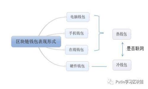 tp钱包设置指南：轻松配置打造安全数字资产管理