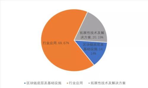 TP钱包卖币操作流程：快速、安全、便捷的数字资产交易指南