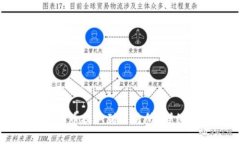 如何将TP钱包中的币提取到交易所？详细步骤与注
