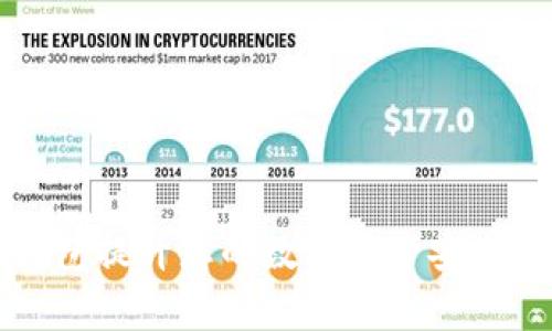 如何使用TP钱包提升您的数字资产安全性与交易效率