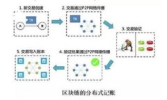 bianwei区块链最新成员：如何通过新技术提升投资