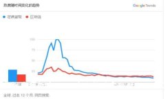 虚拟币挖金币：如何通过挖矿实现财务自由？