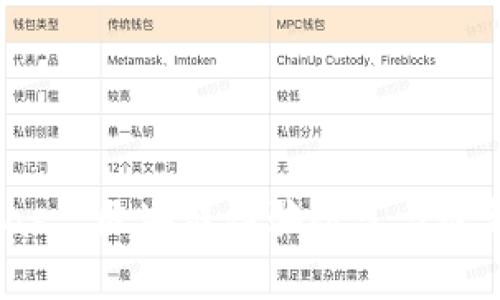  pequeñas `区块链诈骗防范与最新动态分析