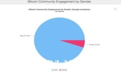 比特币与区块链的深度关系解读：了解这项技术