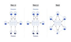 tpWallet取消交易是否需要手续费？详解常见问题