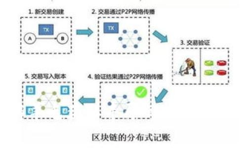 如何通过tpWallet薅羊毛获取丰厚回报：揭秘行业内幕与成功案例