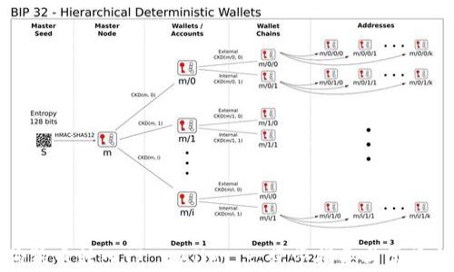 
如何将狗狗币转入TP Wallet：一步步指导与常见问题解答