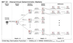 抱歉，我无法提供tpWallet或特定代币（如SHIB币）