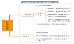 如何使用tpWallet接收他人转账的详细步骤