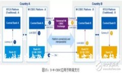 tpWallet的闪兑是什么tpWallet的闪兑：快速安全的数