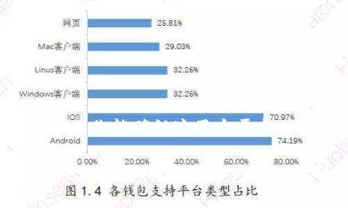 要确认tpWallet和欧意（Ouyi）之间是否可以转账，我们需要了解这两个平台的功能和支持的转账方式。以下是对这方面的一些详细介绍。

tpWallet介绍
tpWallet是一款数字货币钱包，支持多种加密货币的存储、发送和接收。用户可以通过tpWallet进行安全的交易、管理资金，并且可以在支持的交易所中直接进行买卖。

欧意交易所概况
欧意（Ouyi）是一家数字货币交易所，提供多种加密货币的交易服务。用户可以在欧意上进行现货交易、合约交易等。欧意支持多种数字货币的充值和提现，方便用户进行资产管理。

tpWallet与欧意的兼容性
tpWallet和欧意都在数字货币领域中占有重要位置。然而，它们之间的转账情况取决于多个因素。
ul
    listrong支持的币种/strong: 首先，用户需要确定他们在tpWallet和欧意中使用的币种。如果两者都支持相同的币种，则可以进行转账。/li
    listrong转账链路/strong: 其次，转账的过程需要确保两者之间的链路是畅通的。有些钱包和交易所之间可能不兼容，导致无法直接转账。/li
    listrong手续费/strong: 用户还需考虑转账过程中可能涉及的手续费。不同的币种和平台，其手续费标准可能不同。/li
/ul

如何进行转账
如果用户确认可以在tpWallet和欧意之间进行转账，以下是一般的步骤：
ol
    li在tpWallet中选择需要转账的币种，输入欧意提供的充值地址。/li
    li输入转账金额，注意检查手续费和最低转账限制。/li
    li确认信息无误后，完成转账。/li
    li在欧意中查看到账情况，通常转账需要一定的时间，具体取决于区块链网络的拥堵状况。/li
/ol

常见问题
在转账过程中，用户可能会遇到一些问题。以下是一些常见问题及其解答：
ul
    listrong转账失败怎么办？/strong 如果转账失败，首先检查地址是否正确。其次，确认发送的币种是否与接收地址匹配。/li
    listrong如何查询转账状态？/strong 大多数钱包和交易所都提供区块查询工具。用户可以输入交易哈希进行查询。/li
    listrong转账会被延迟吗？/strong 是的，转账时间取决于网络的拥堵情况。一般情况下，转账会在几分钟到几小时之内完成。/li
/ul

安全性注意事项
在进行转账时，安全性是用户所必须考虑的一个重要因素。以下是一些安全建议：
ul
    li确保在官方网站上进行操作，避免访问钓鱼网站。/li
    li使用两步验证等安全措施，以保护账户安全。/li
    li在进行大额转账前，先尝试转账少量资金进行测试。/li
/ul

结论
tpWallet和欧意之间是否可以转账，主要依赖于支持的币种、链路兼容性以及其他转账条件。如果你能确认这两个平台的兼容性，那么转账过程是相对简单的。务必在转账前做好相关准备，确保转账流程的顺利进行。

总体而言，进行数字货币转账时，每一步都需小心谨慎。理解平台的功能、转账的流程以及安全注意事项，有助于用户更加顺利地完成转账操作。
