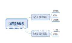 tpWallet预售币的安全性分析：如何规避被盗风险