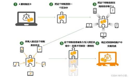 TP钱包与冷钱包的安全性对比：哪个更安全？