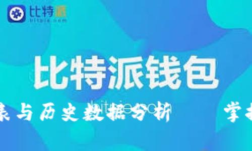 区块链币最新价格表与历史数据分析——掌握数字货币投资脉动