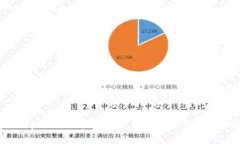 如何通过tpWallet实现用户增长：10个有效策略分享
