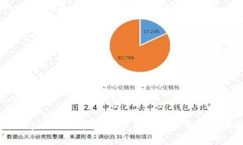 如何通过tpWallet实现用户增长：10个有效策略分享