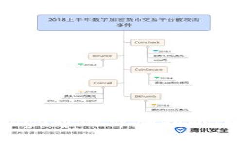 diaoti在tpWallet购买Doge币的详细指南：轻松获取数字货币的步骤