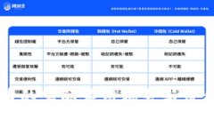 虚拟币的实际应用场景与价值分析