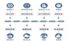 2023年最佳iOS虚拟币软件推荐：轻松投资，收益倍