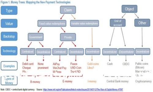 如何将EOS密钥导入tpWallet，轻松管理您的数字资产