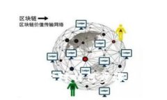 关于tpWallet转账的链接，可以通过以下几种方式进