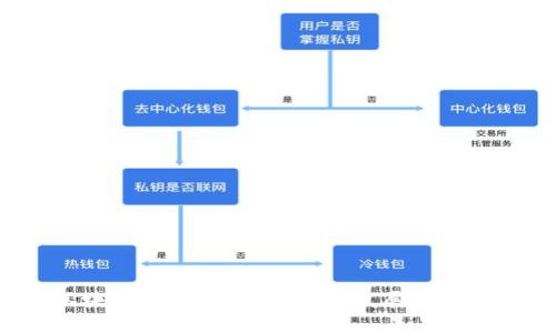 2023年中国区块链规模排名榜：行业发展现状与未来趋势分析