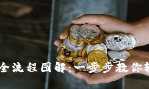 虚拟币钱包下载全流程图解：一步步教你轻松入门数字货币