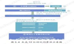 如何选择可靠的虚拟币及其公司：投资安全与回
