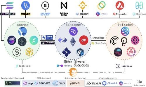 如何在 TP Wallet 中显示代币价格：全面指南