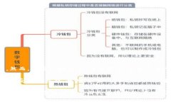 tpWallet 是一个加密货币钱包，用户可以用来存储