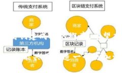 在使用tpWallet这个加密货币钱包时，有些用户可能
