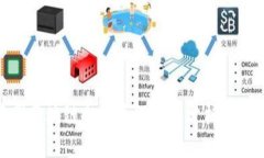最新中国区块链企业美股行情分析与投资机会