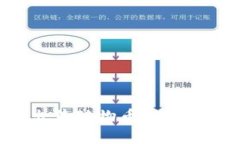 在tpWallet中出售动物币：简单步骤与关键策略