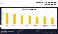 2023迪拜区块链峰会：探索未来科技与经济发展的